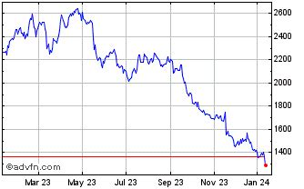 burberry group stock price|burberry share forecast.